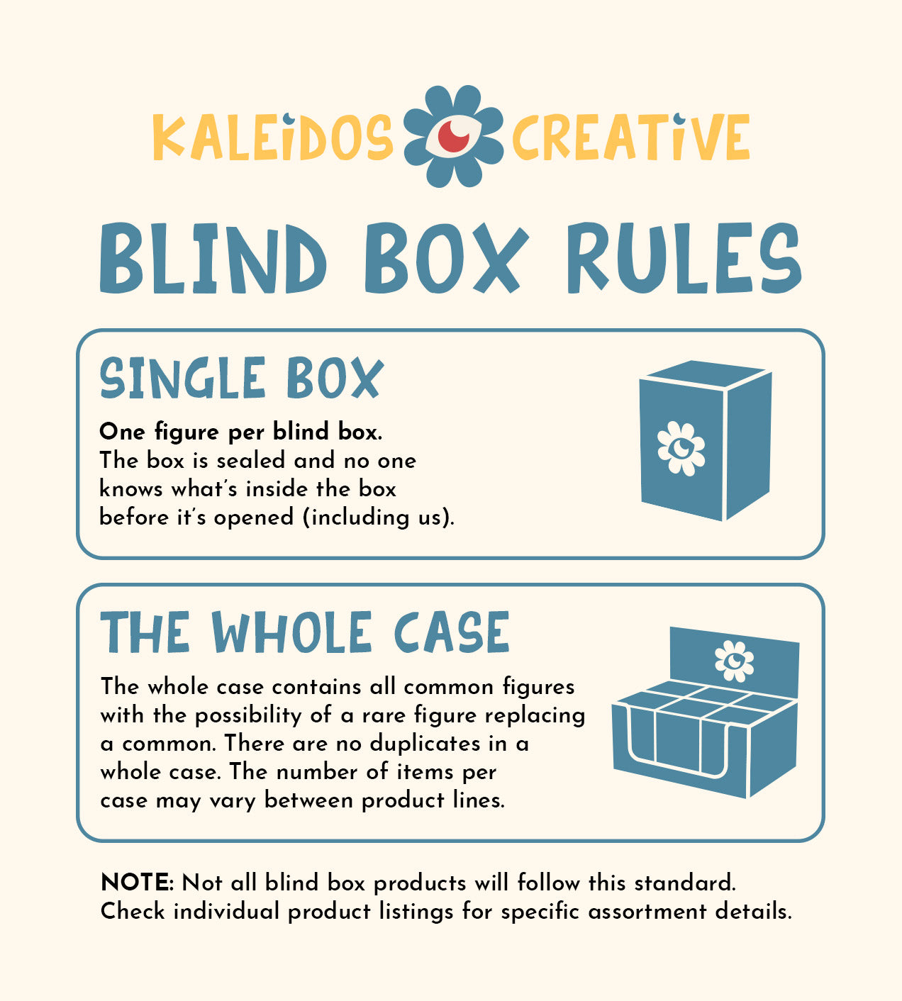 Elixy Blind Box infographic details blind box rules, highlighting single box and whole case options with simple illustrations and notes on assortment variability.